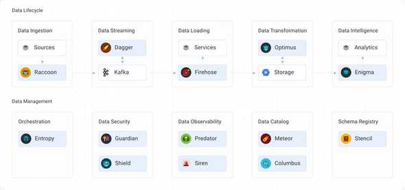 Raystack offering