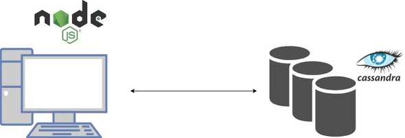 Database Gateway of Freya